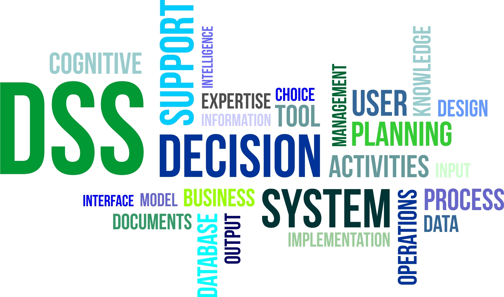 decision-support-system-components-download-scientific-diagram